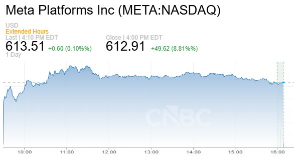 美股收评:沃什一句话扰动市场!Meta逆势飙升、芯片股遭抛售,市场聚焦非农与美伊谈判